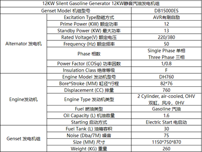 12KW汽油静音发电机